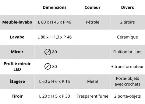 Caractéristiques du meuble de salle de bains suspendu Easy Cannettato 09